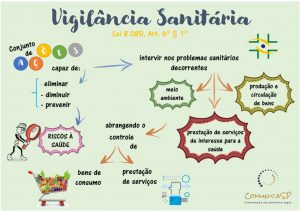 05/8 – Dia Nacional da Vigilância Sanitária