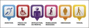 05/12 – Dia da Acessibilidade