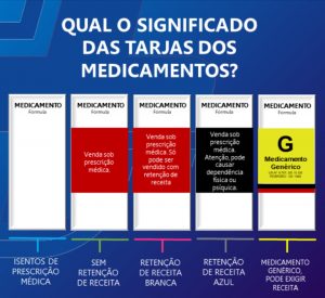 Entenda o significado das tarjas coloridas nas embalagens dos remédios